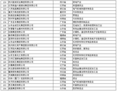 中國民營企業500強榜單發布,華為以5200億營收登頂!