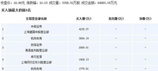 市場(chǎng)聚焦 水井坊領(lǐng)銜白酒板塊，上海物貿(mào)與四川地產(chǎn)政策共振，金利華電與中國(guó)石化展現(xiàn)多元布局